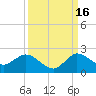 Tequesta tide chart for Thursday, September 16, 2021