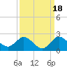 Tequesta tide chart for Saturday, September 18, 2021