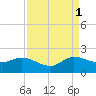 Tequesta tide chart for Wednesday, September 1, 2021