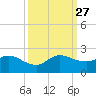 Tequesta tide chart for Monday, September 27, 2021