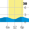 Tequesta tide chart for Thursday, September 30, 2021