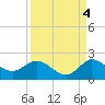Tequesta tide chart for Saturday, September 4, 2021