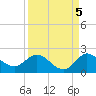 Tequesta tide chart for Sunday, September 5, 2021