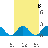Tequesta tide chart for Wednesday, September 8, 2021