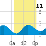 Tequesta tide chart for Monday, October 11, 2021