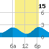 Tequesta tide chart for Friday, October 15, 2021