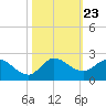 Tequesta tide chart for Saturday, October 23, 2021