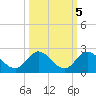 Tequesta tide chart for Tuesday, October 5, 2021