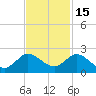 Tequesta tide chart for Monday, November 15, 2021