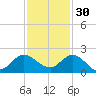 Tequesta tide chart for Tuesday, November 30, 2021