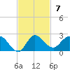 Tequesta tide chart for Sunday, November 7, 2021