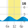 Tequesta tide chart for Thursday, December 16, 2021