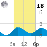 Tequesta tide chart for Saturday, December 18, 2021