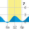 Tequesta tide chart for Tuesday, December 7, 2021