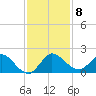 Tequesta tide chart for Wednesday, December 8, 2021