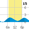 Tequesta tide chart for Saturday, January 15, 2022
