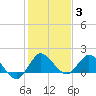 Tequesta tide chart for Monday, January 3, 2022