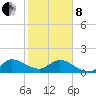 Tequesta tide chart for Tuesday, February 8, 2022