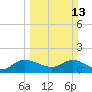 Tequesta tide chart for Sunday, March 13, 2022