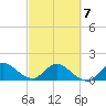 Tequesta tide chart for Monday, March 7, 2022