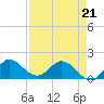 Tequesta tide chart for Thursday, April 21, 2022