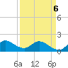 Tequesta tide chart for Wednesday, April 6, 2022