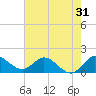 Tequesta tide chart for Tuesday, May 31, 2022