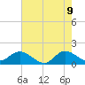 Tequesta tide chart for Thursday, June 9, 2022