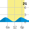 Tequesta tide chart for Thursday, July 21, 2022