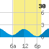Tequesta tide chart for Saturday, July 30, 2022