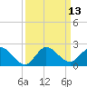 Tequesta tide chart for Tuesday, September 13, 2022