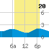 Tequesta tide chart for Tuesday, September 20, 2022