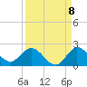 Tequesta tide chart for Thursday, September 8, 2022