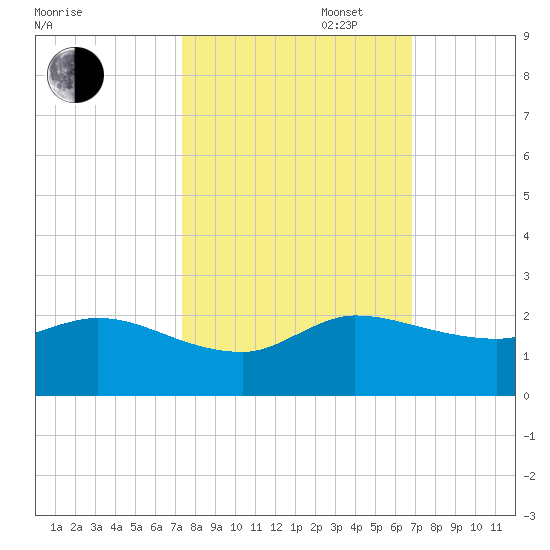 Tequesta tide chart for Monday, October 17, 2022