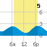 Tequesta tide chart for Wednesday, October 5, 2022