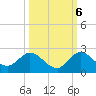 Tequesta tide chart for Thursday, October 6, 2022