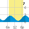 Tequesta tide chart for Friday, October 7, 2022