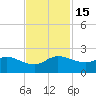 Tequesta tide chart for Tuesday, November 15, 2022