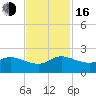 Tequesta tide chart for Wednesday, November 16, 2022