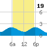 Tequesta tide chart for Saturday, November 19, 2022