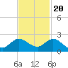 Tequesta tide chart for Sunday, November 20, 2022