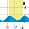 Tequesta tide chart for Saturday, November 5, 2022
