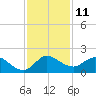 Tequesta tide chart for Sunday, December 11, 2022