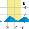 Tequesta tide chart for Tuesday, December 6, 2022