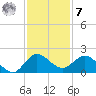 Tequesta tide chart for Wednesday, December 7, 2022