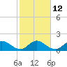 Tequesta tide chart for Thursday, January 12, 2023