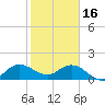 Tequesta tide chart for Monday, January 16, 2023