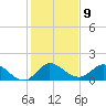 Tequesta tide chart for Monday, January 9, 2023