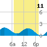Tequesta tide chart for Tuesday, April 11, 2023