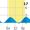 Tequesta tide chart for Monday, April 17, 2023